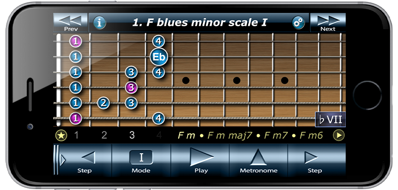 Bluesman Guitar Scales