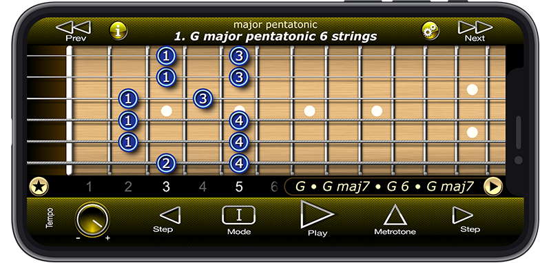 Guitar Modal Pentatonic Scales